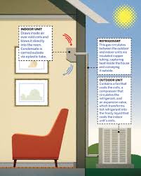 read this before you ductless ac