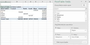 an introduction to pivot table in excel