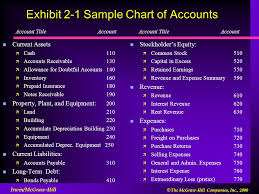 Pertemuan 09 The Traditional Accounting Information System