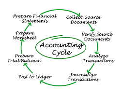 Basic Accounting Tips For Churches And