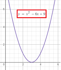 X Intercepts Of A Quadratic Function