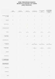 10 Disclosed Marriott Vacation Club Points Chart 2019