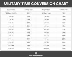 military time converter army time