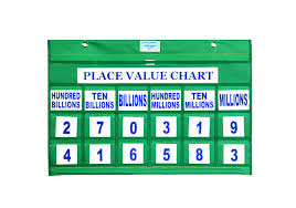 Place Value High Chart