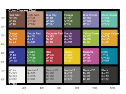 Color Checker Chart File Exchange Matlab Central
