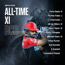© provided by firstpost mi vs rcb ipl 2021 live streaming: What Does The Royal Challengers Bangalore All Time Xi Look Like