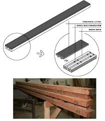 wood concrete beam and horizontal shear