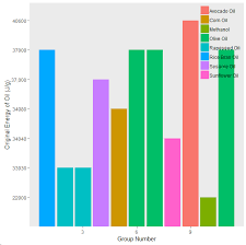 R Combine Two Bar Graphs To Compare Data With Ggplot