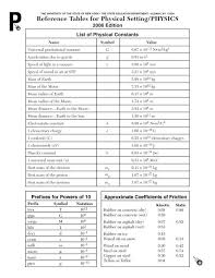 reference tables for physical setting