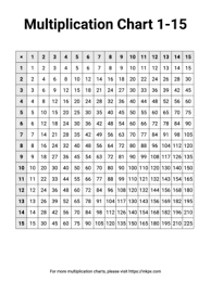 free printable multiplication charts in