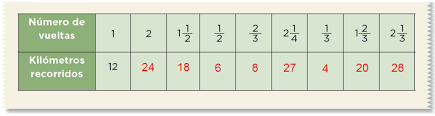 Sus respuestas a cada pregunta se muestran aquí. 61 Circuito De Carreras Ayuda Para Tu Tarea De Desafios Matematicos Sep Primaria Sexto Respuestas Y Explicaciones