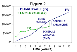 Earned Value Management Wikipedia