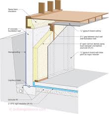Pcf Spray Foam With 2x4 Framing Offset