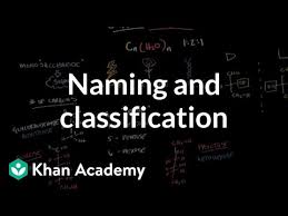 Carbohydrates Naming And Classification Video Khan Academy