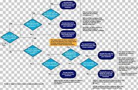 Flowchart Diagram Organization Business Process Png Clipart
