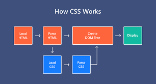 what is css beginner guide to get
