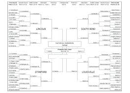 Who Would Win The Ncaa Womens Basketball Tournament If Academics Ruled