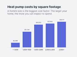 Heat Pumps Costs Here S How Much
