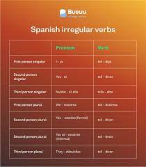 irregular verbs in spanish 50 you can