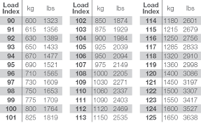 tyre load index sd rating