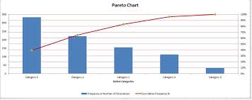 Template Of A Basic Pareto Chart Download Scientific Diagram