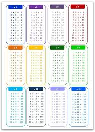 new times table charts 2017 activity