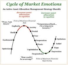 Cycle Of Market Emotions Stock Market Stock Market Trends