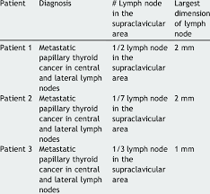 lymph node metastasis