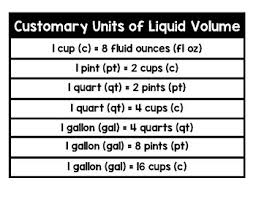 73 Meticulous Customary Units Of Liquid Volume Chart