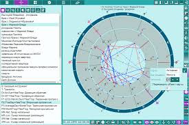 Charts Astrologer S Work Tool Astrological Program Galaxy