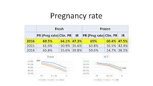 Hcg Levels In Early Pregnancy Chart Ivf Progesterone Levels