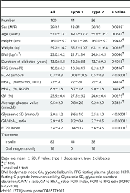 Diabetes Sugar Level Chart Lagunapaper Co