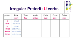 Ppt Preterit Forms In Spanish Powerpoint Presentation