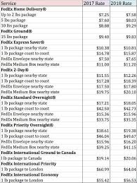 The 2018 Shipping Rate Changes For Ups Fedex And Canadapost