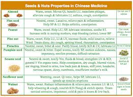 Eastern Nutrition Seeds And Nuts Functions Acupro Academy