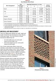 This size is larger as it is contained with augmented voids and. Dimensioning And Estimating Brick Masonry Pdf Free Download