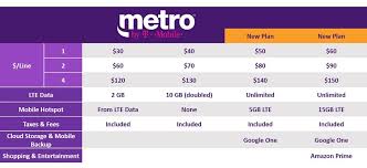 Metropcs Is Changing Its Name And Adding 2 New Unlimited