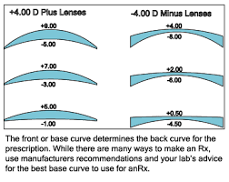 Contact Lens Base Curve Chart Best Picture Of Chart