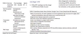 57 Comprehensive Pedaitric Blood Pressure Chart