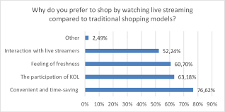 e commerce live streaming