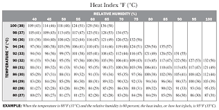 Heat Index Printable Heat Index Chart