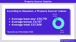 Property Deal Sourcing Salaries The