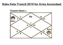 Rahu Ketu Transit 2019 2020 For Aries Ascendant Vedic Raj