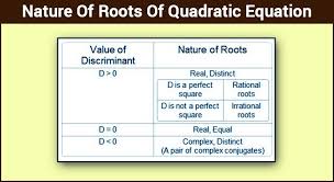 nature of roots of quadratic equation