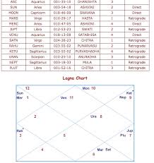 Kumbha Lagna Chart Angel Astrology