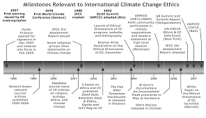 roles of religion and ethics in addressing climate change 