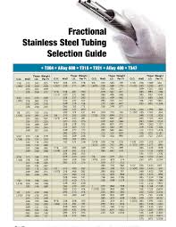 stainless steel fractional tubing