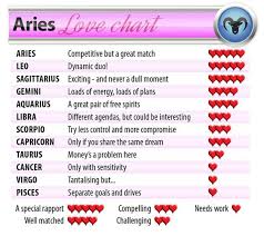 19 Prototypical Aries Compatible Signs Chart