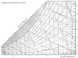 ashrae psychrometric chart