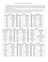 Root Words Common Prefixes And Suffixes The Following Is